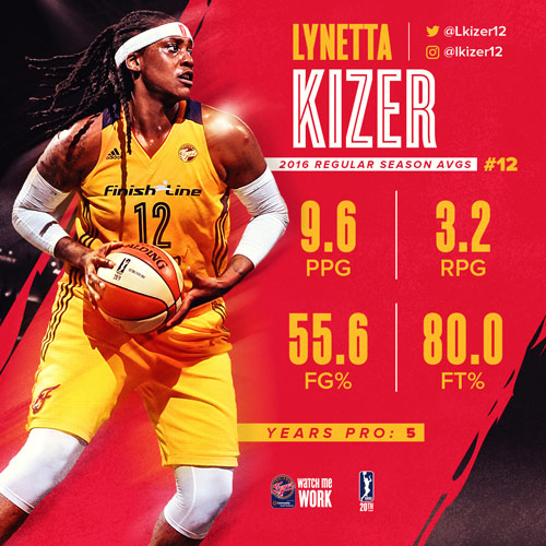 Player Review 2016: Lynetta Kizer